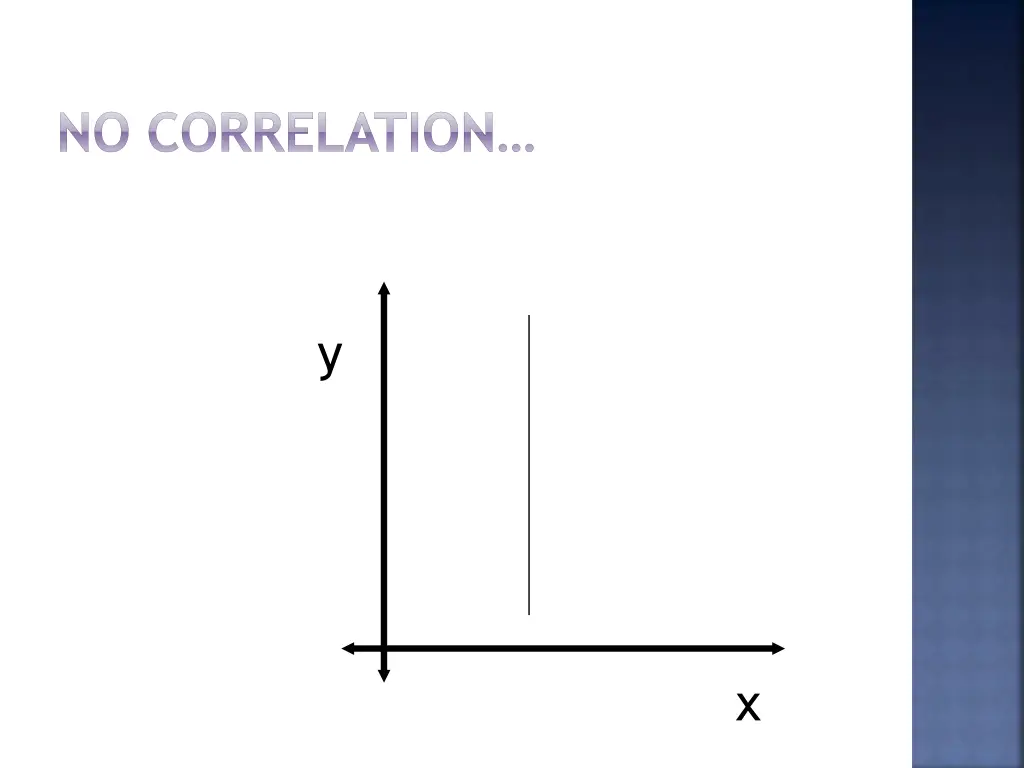 no correlation 1