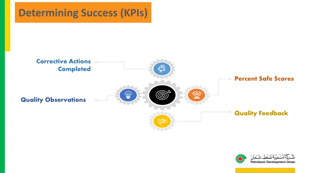 determining success kpis