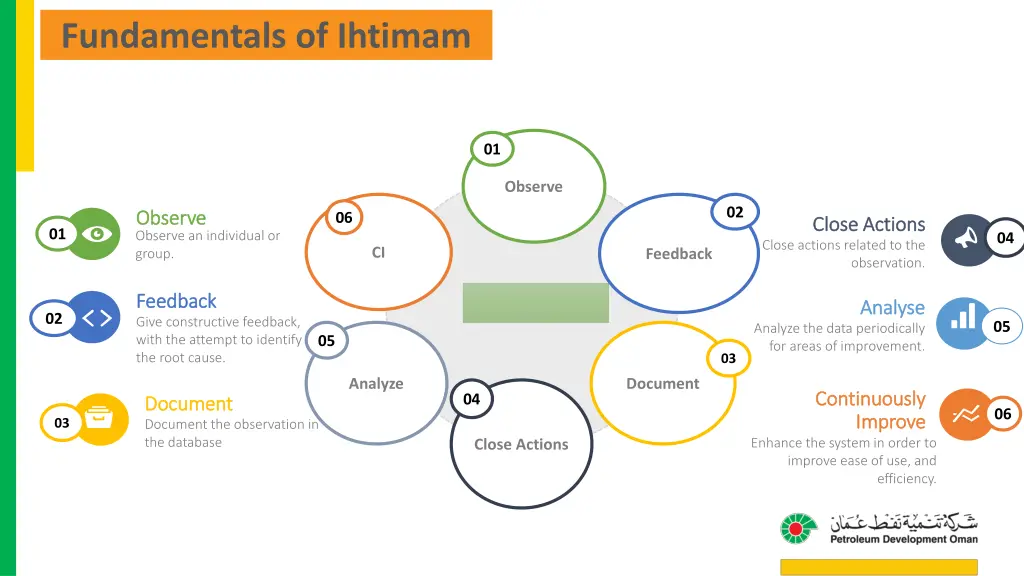 fundamentals of ihtimam