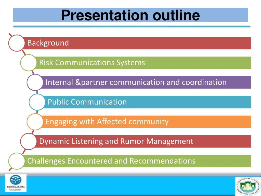 presentation outline