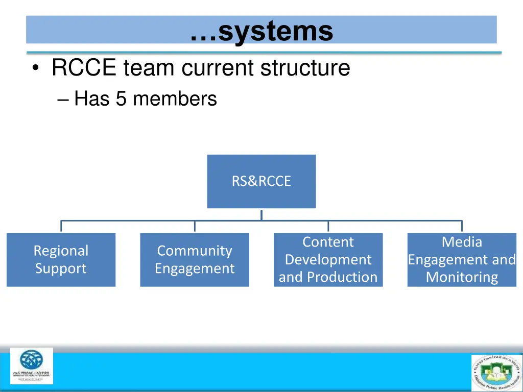 systems 1