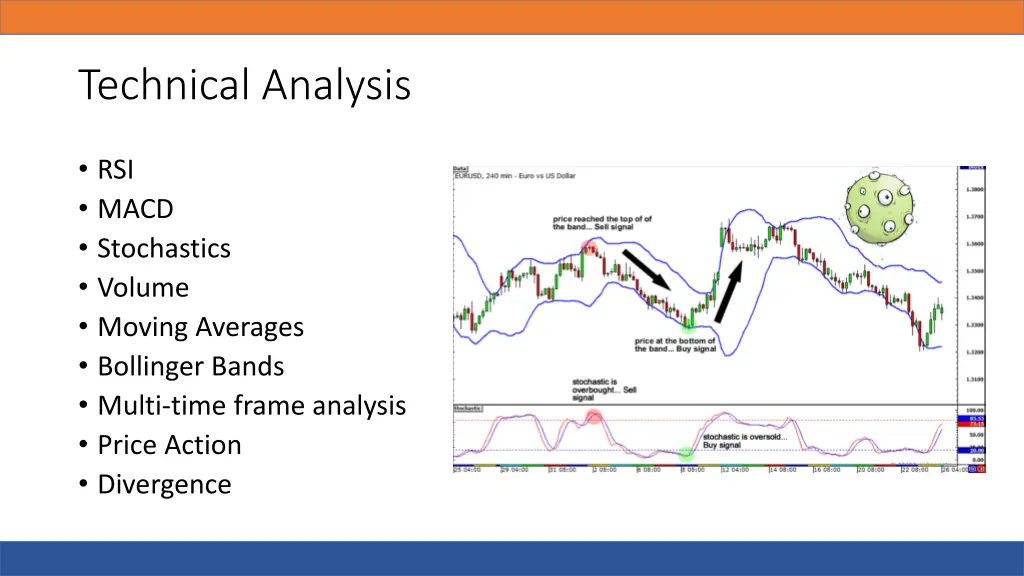 technical analysis