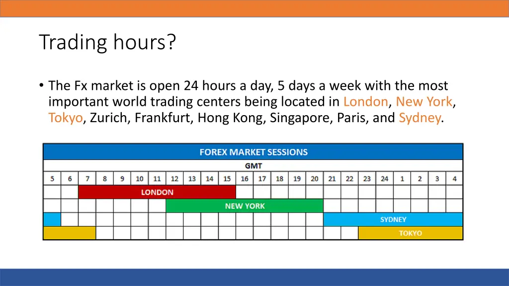 trading hours