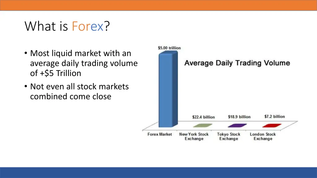 what is forex 1