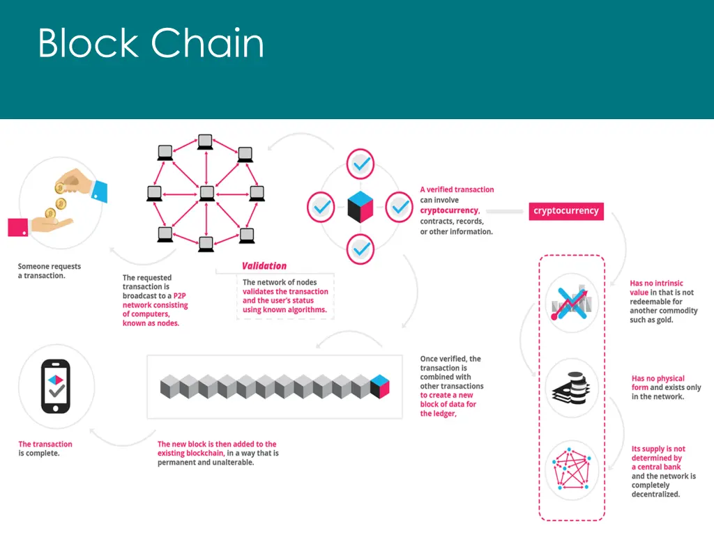 block chain