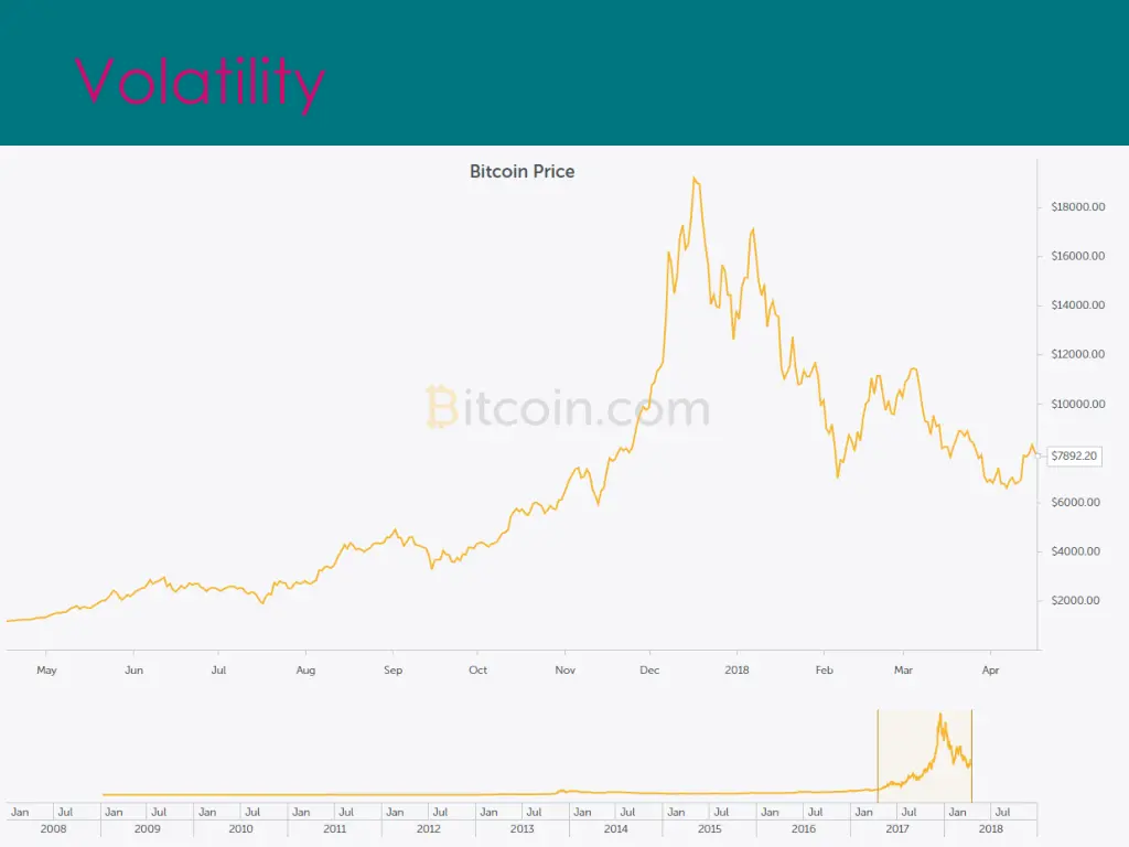 volatility