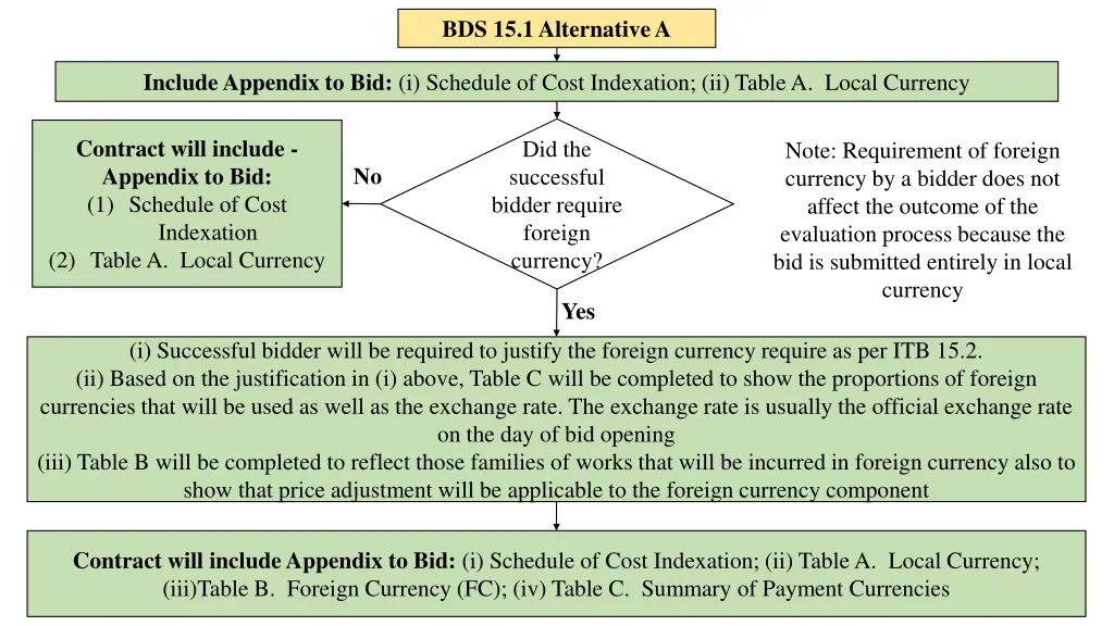 bds 15 1 alternative a