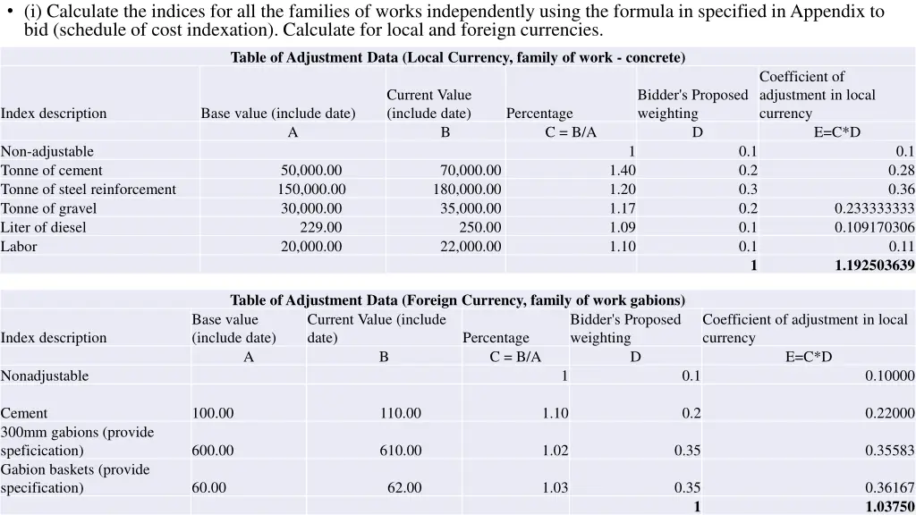 i calculate the indices for all the families 1