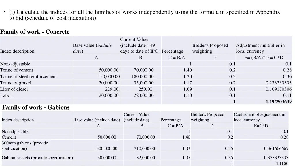 i calculate the indices for all the families