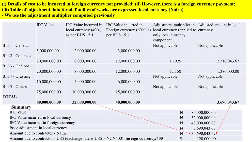 i details of cost to be incurred in foreign