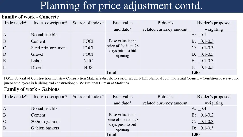 planning for price adjustment contd family