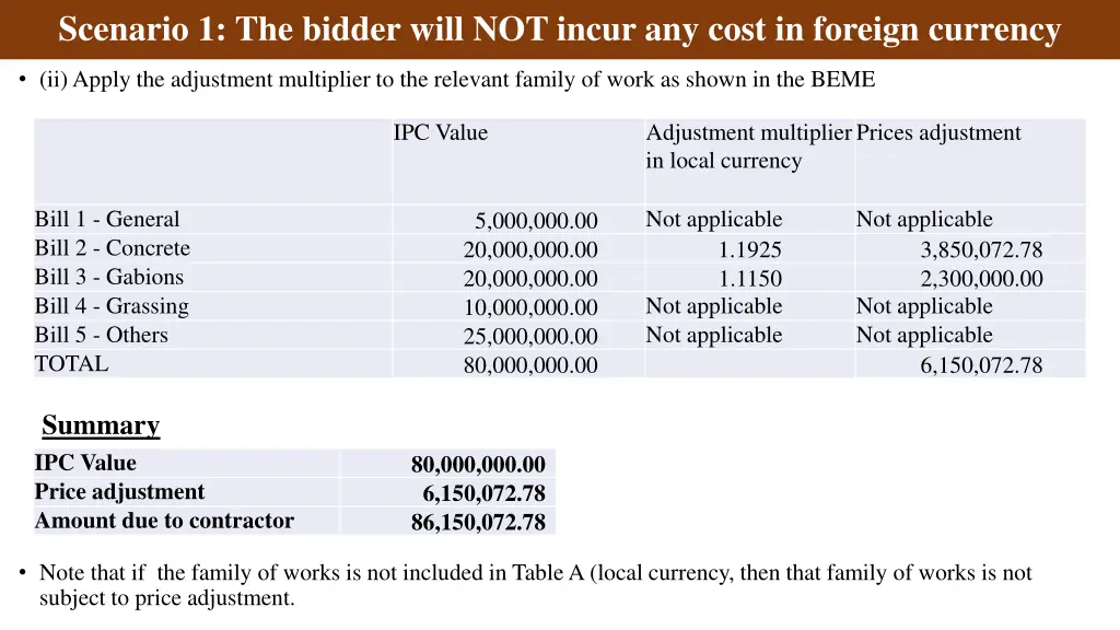 scenario 1 the bidder will not incur any cost 1