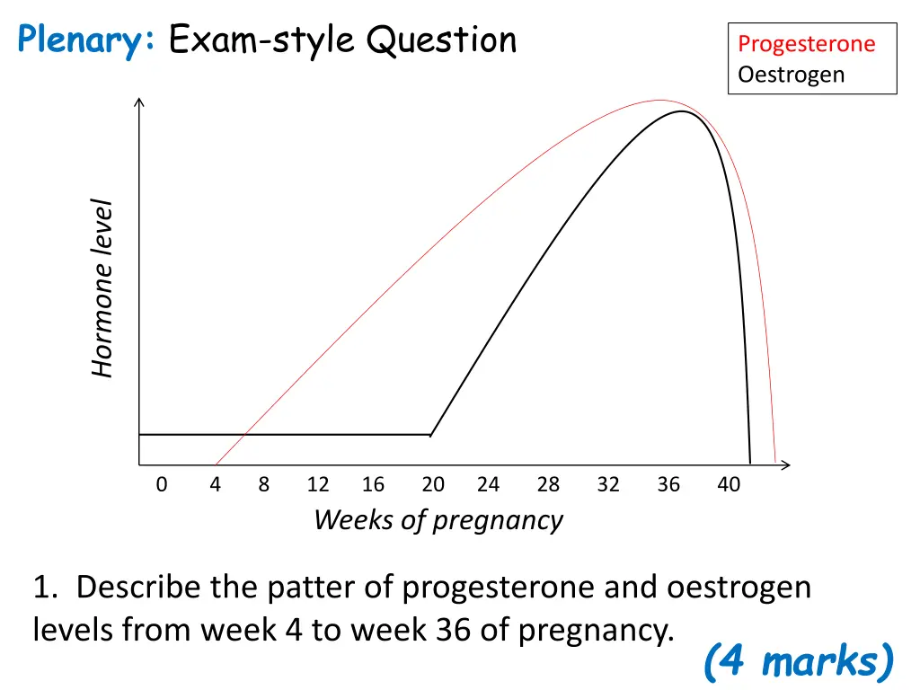 plenary exam style question