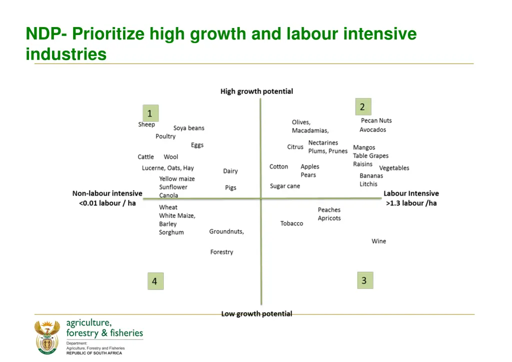 ndp prioritize high growth and labour intensive