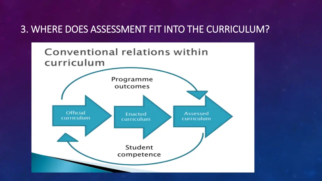 3 where does assessment fit into the curriculum