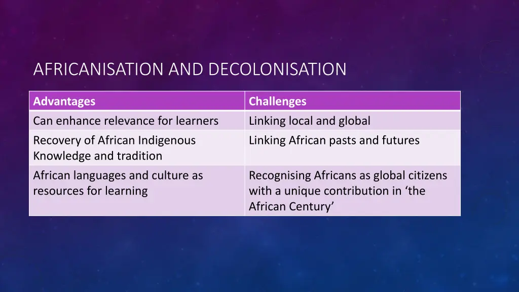 africanisation and decolonisation