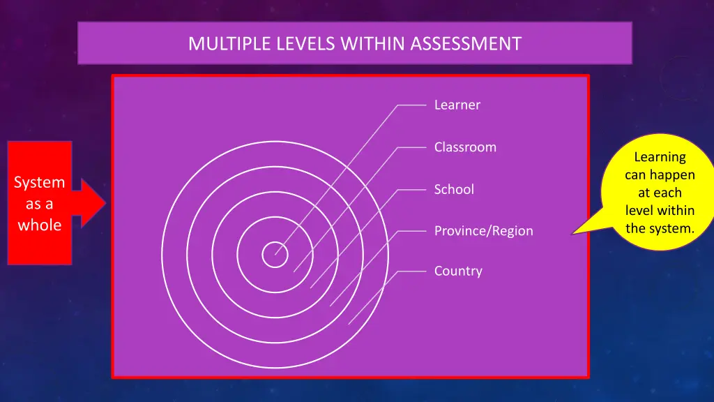 multiple levels within assessment