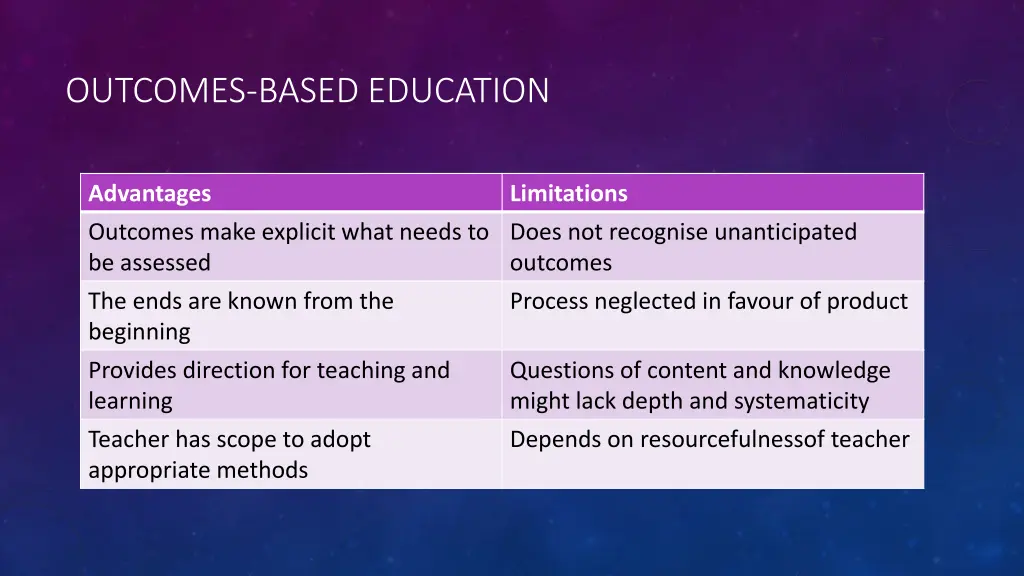 outcomes based education