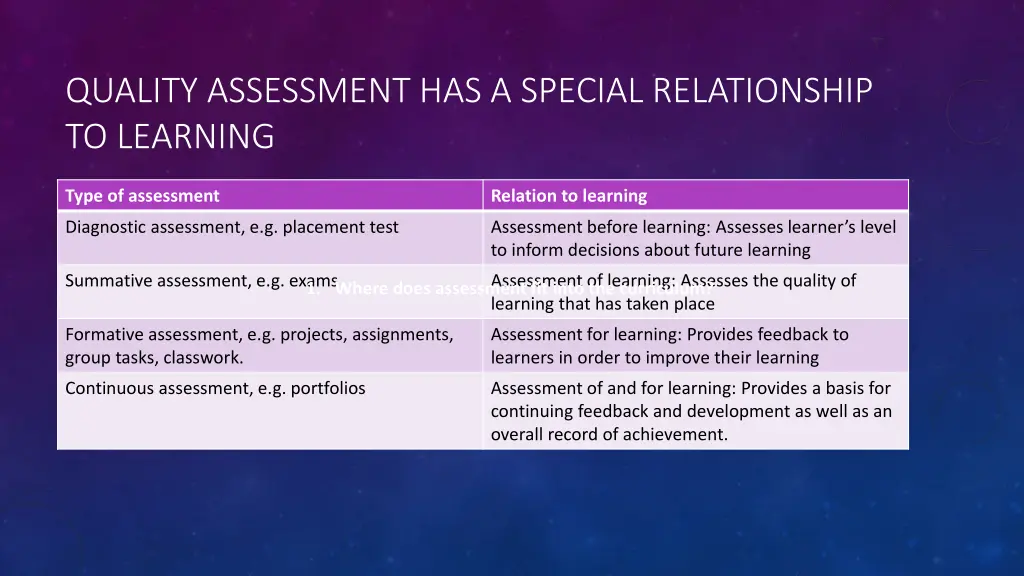 quality assessment has a special relationship