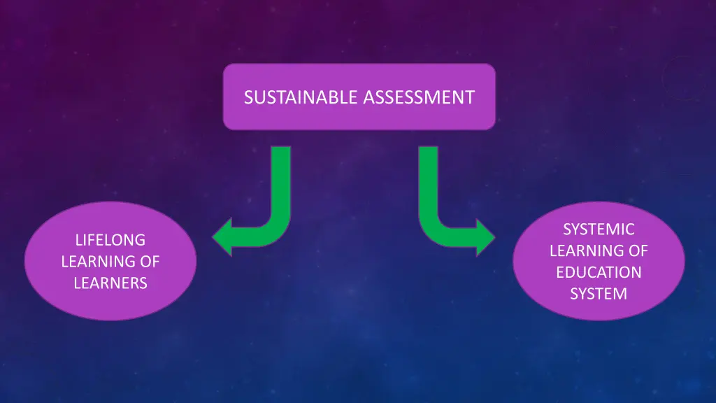 sustainable assessment 1