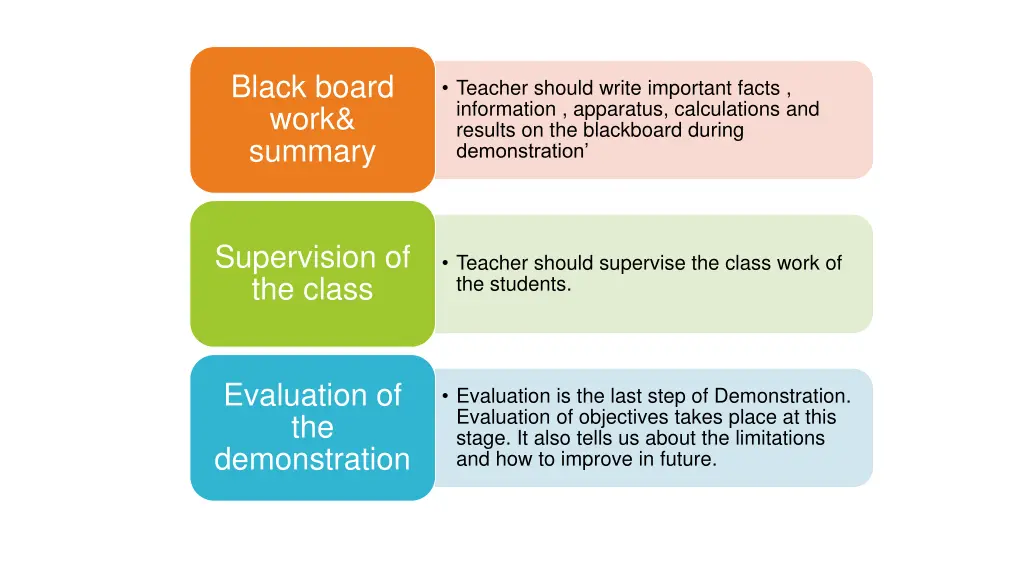 black board work summary