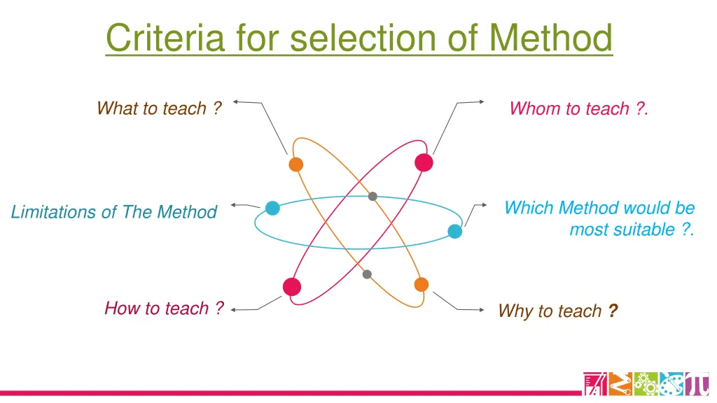 criteria for selection of method