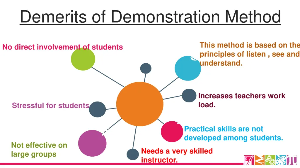 demerits of demonstration method