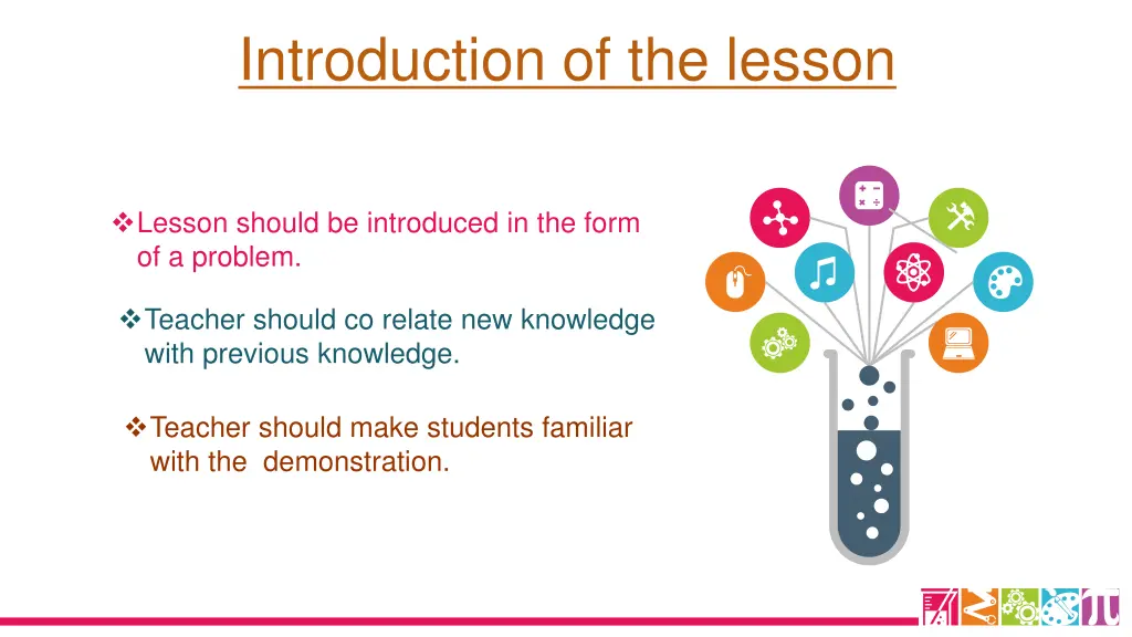 introduction of the lesson