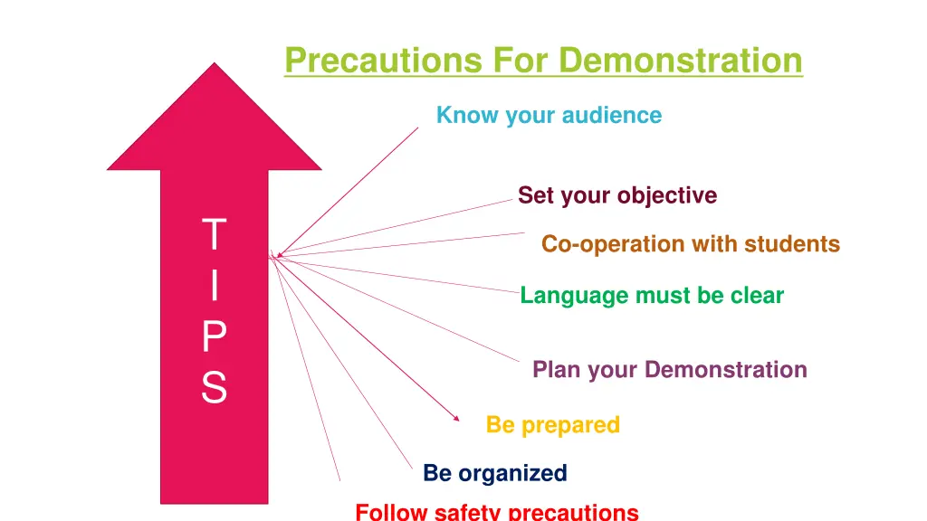 precautions for demonstration