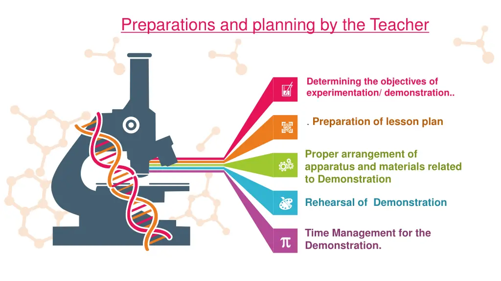 preparations and planning by the teacher