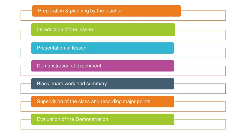 preperation planning by the teacher