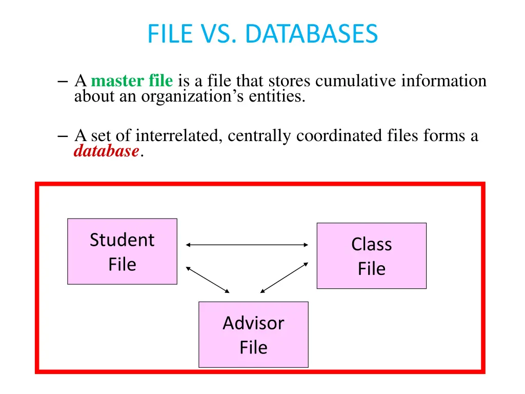 file vs databases 1