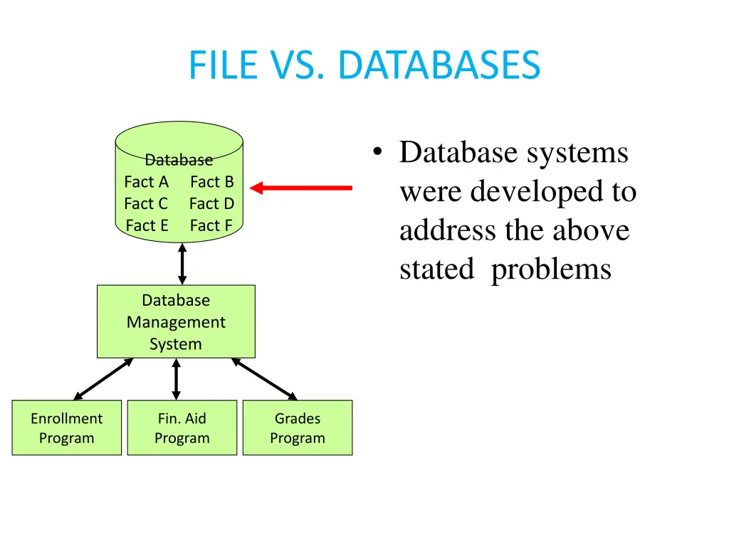 file vs databases 3