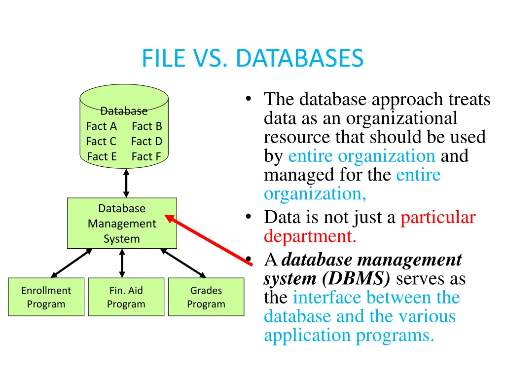 file vs databases 4