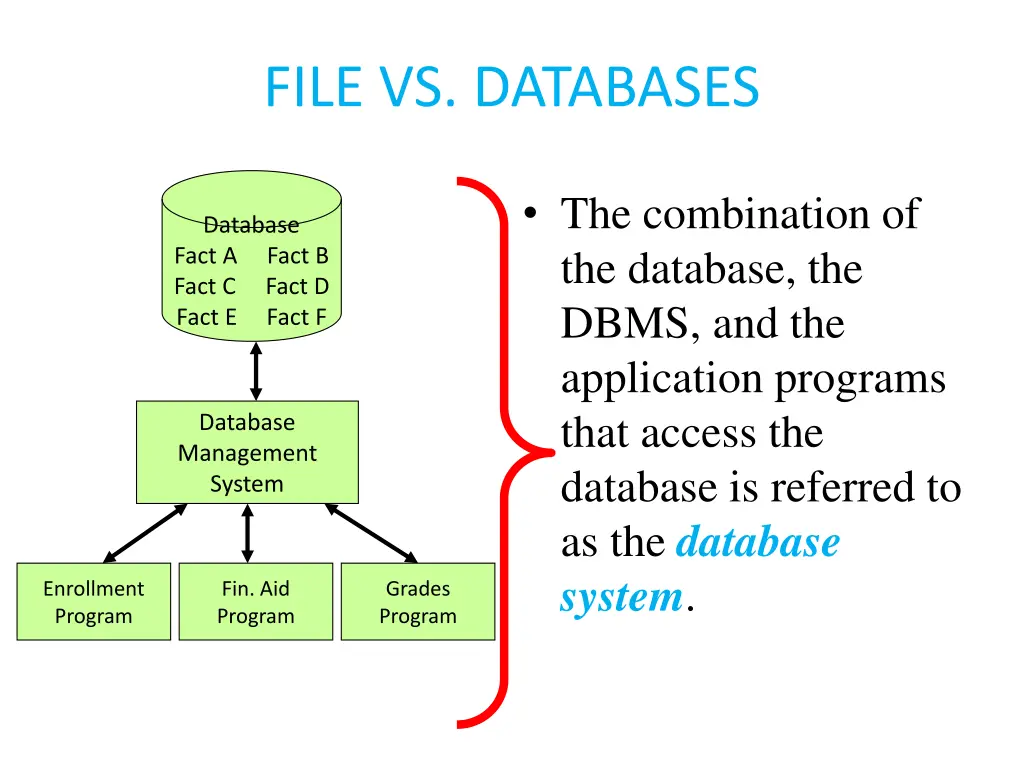 file vs databases 5