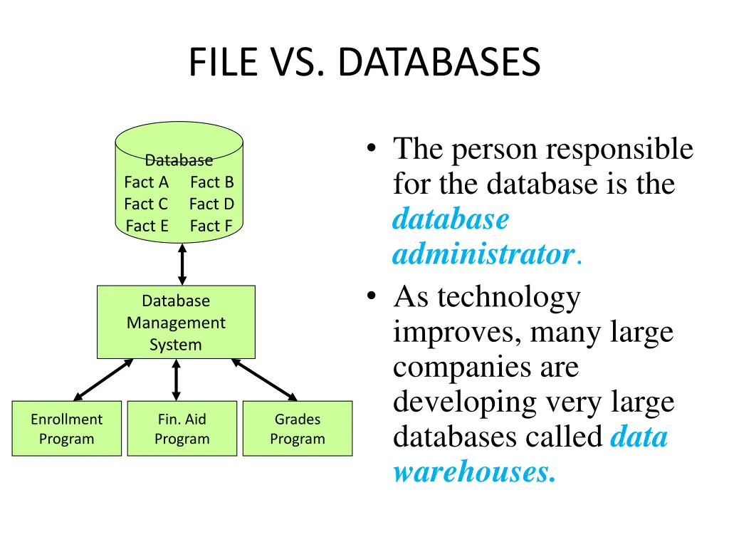 file vs databases 6