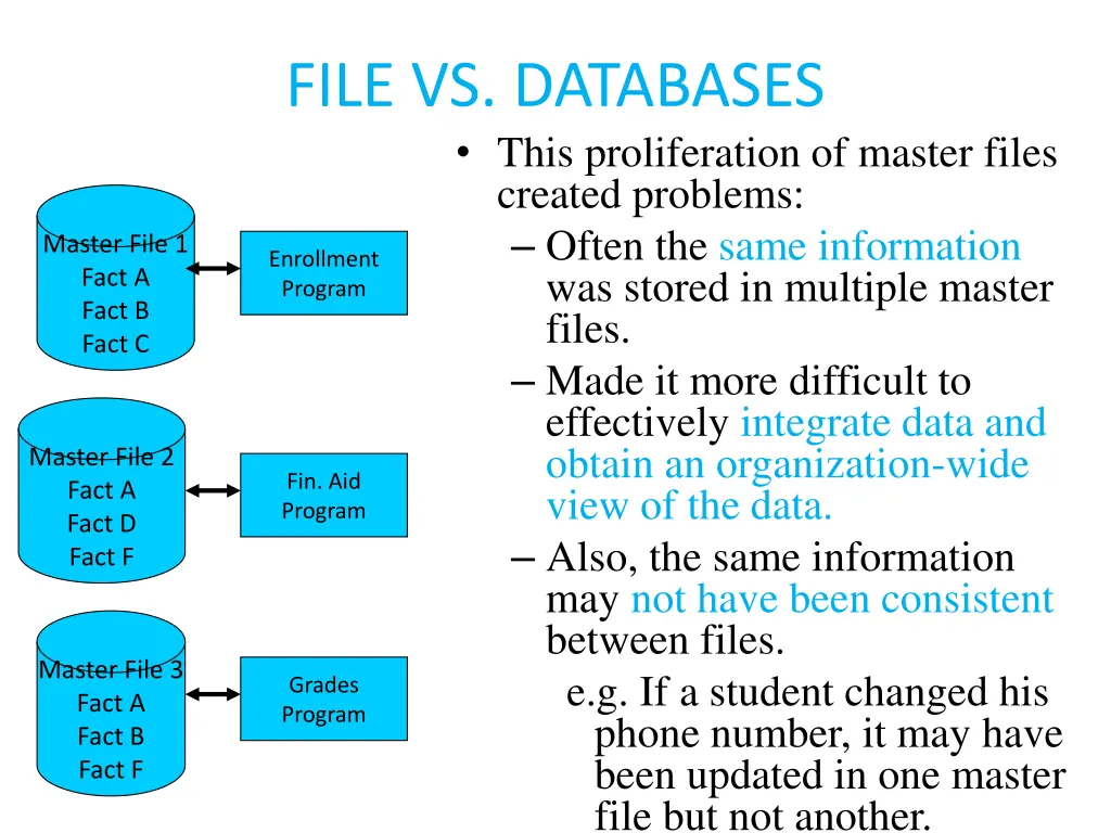 file vs databases this proliferation of master