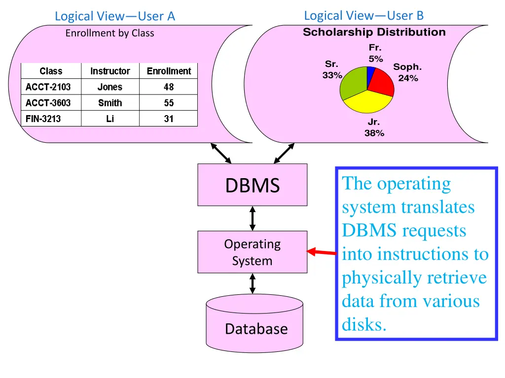 logical view user b 1