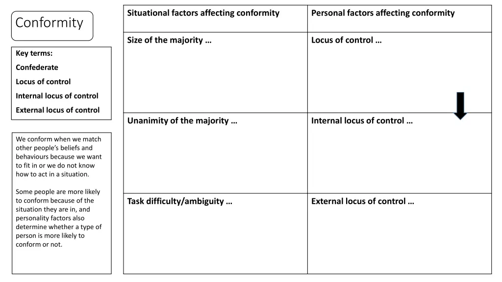 situational factors affecting conformity