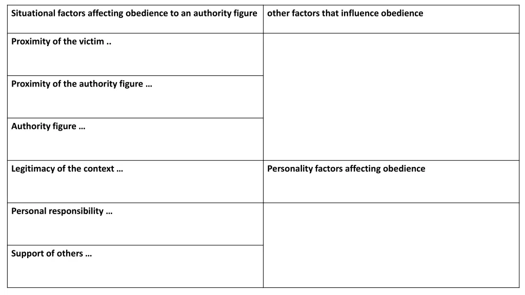 situational factors affecting obedience