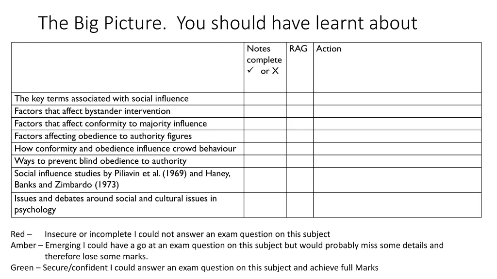 the big picture you should have learnt about