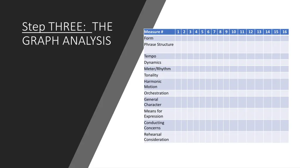 step three the graph analysis