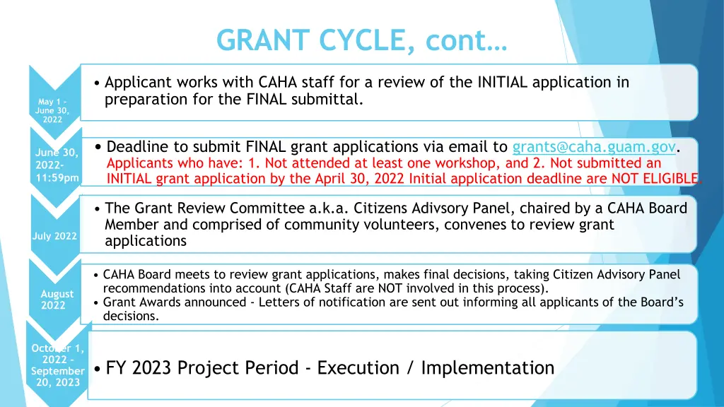 grant cycle cont