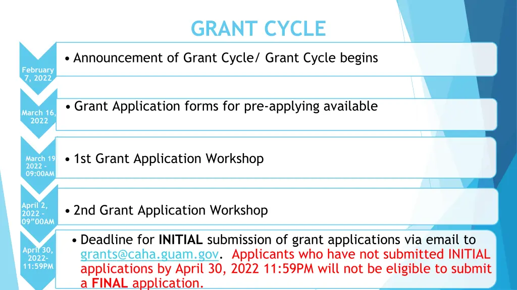 grant cycle