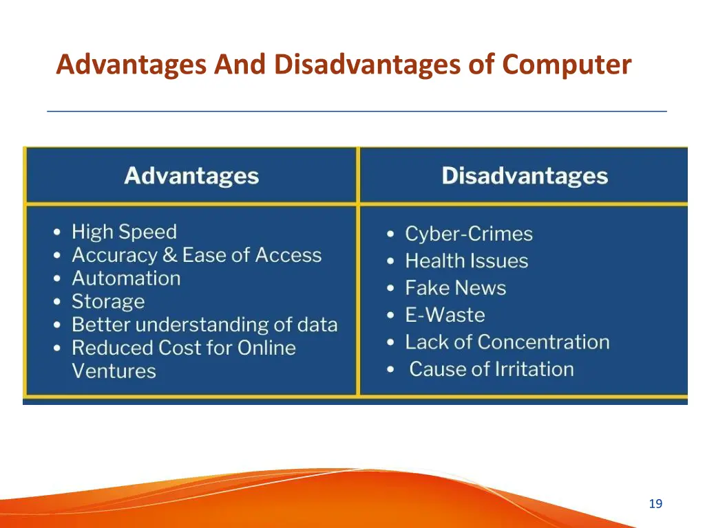 advantages and disadvantages of computer