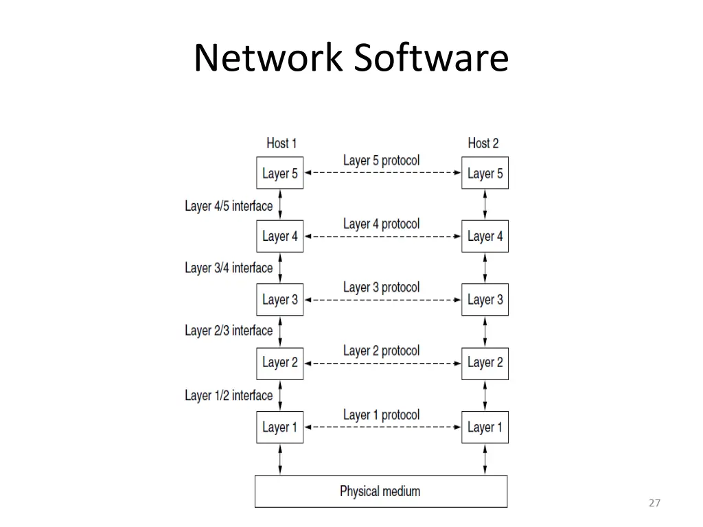 network software