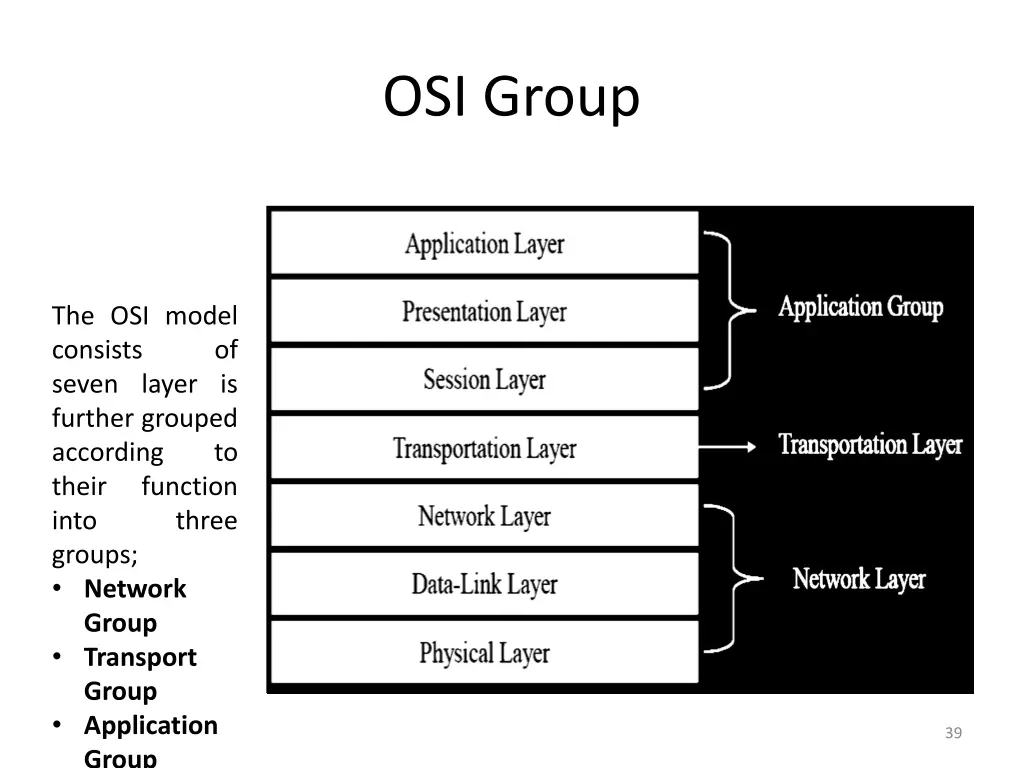 osi group