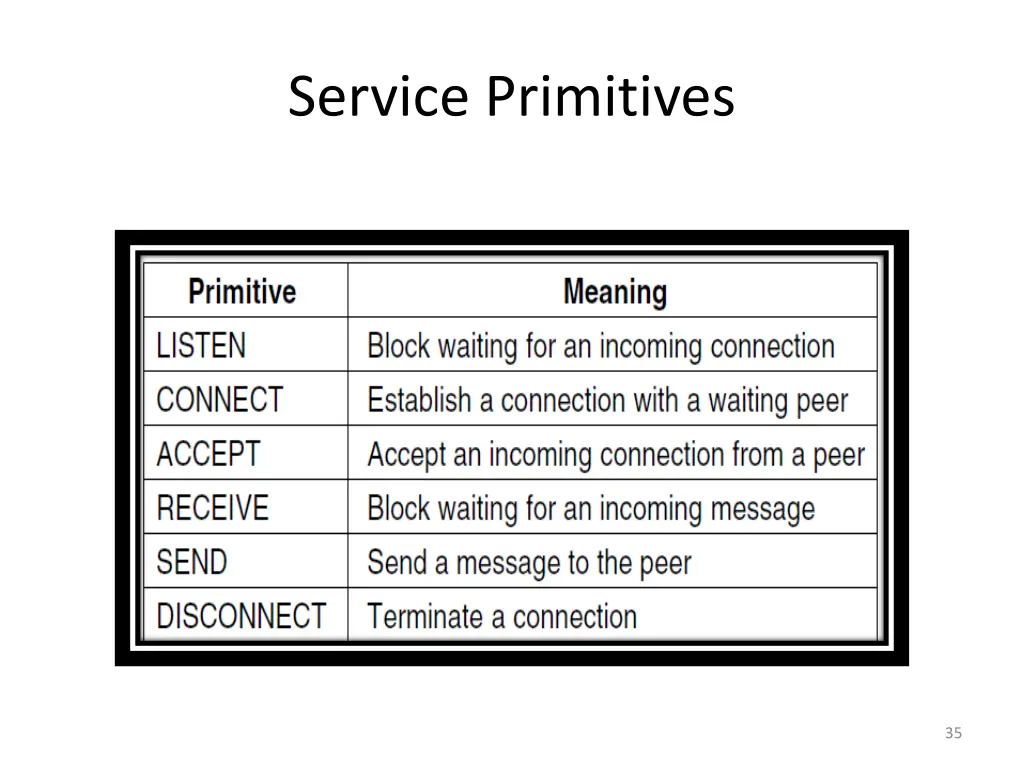 service primitives