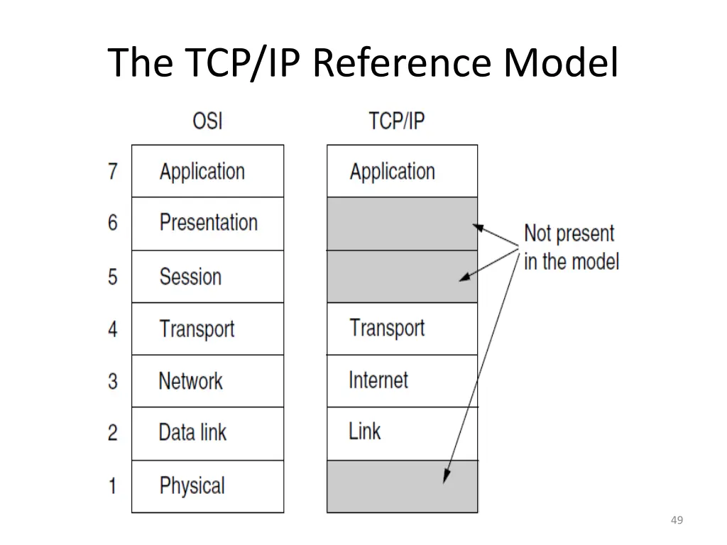 the tcp ip reference model