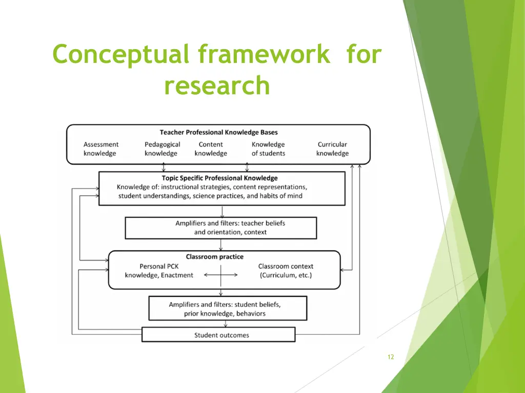 conceptual framework for research 1